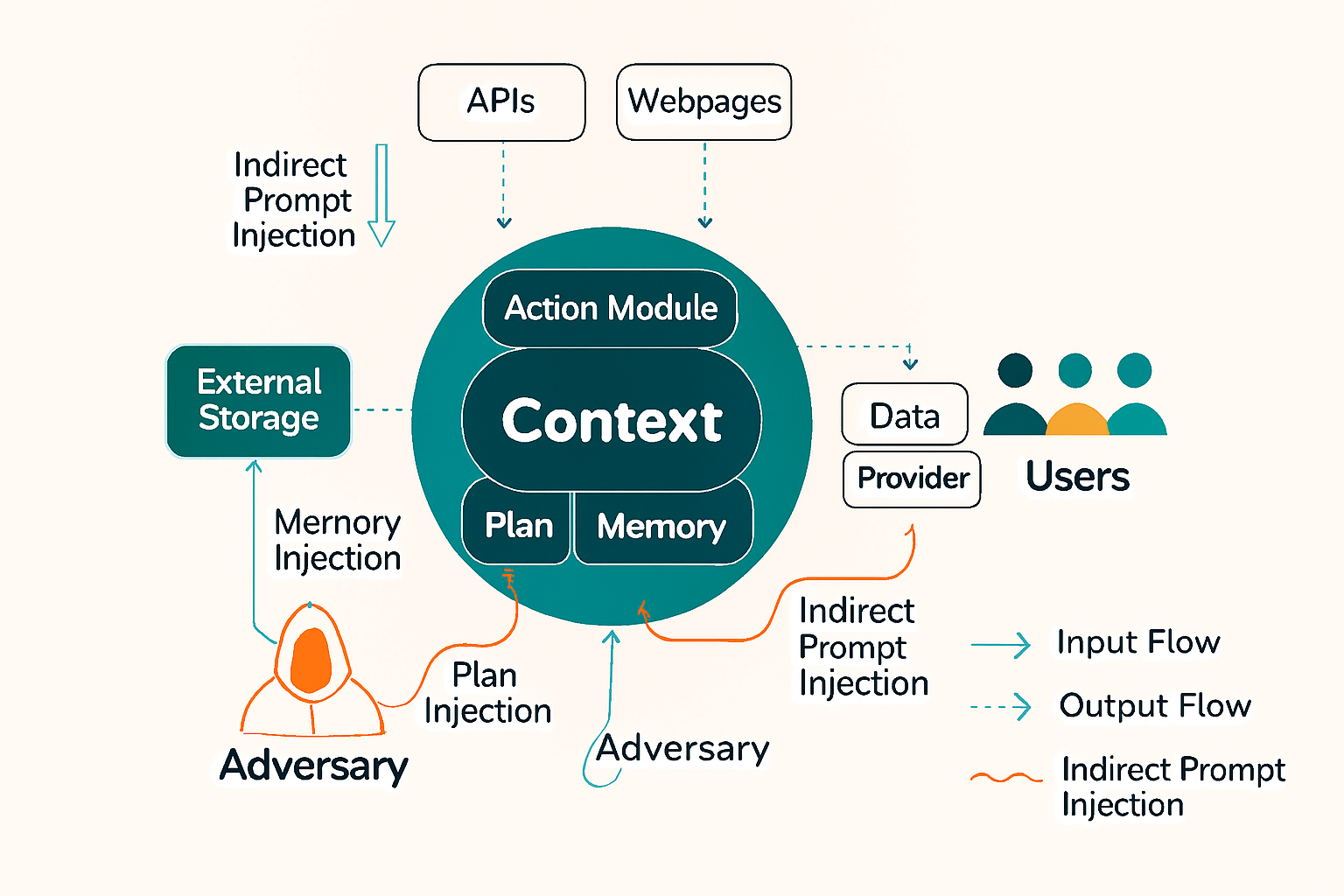 AI View Image Placeholder